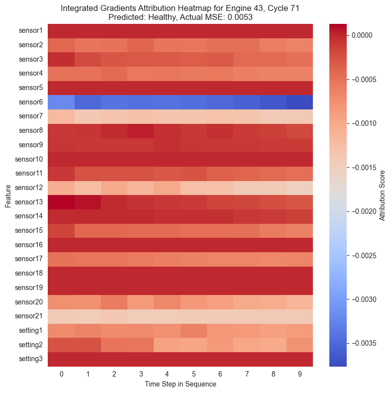 <Figure size 800x800 with 2 Axes>