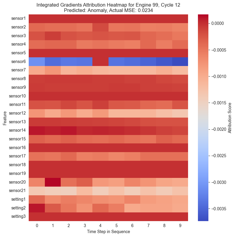 <Figure size 800x800 with 2 Axes>