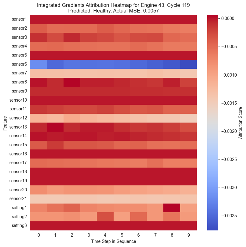 <Figure size 800x800 with 2 Axes>