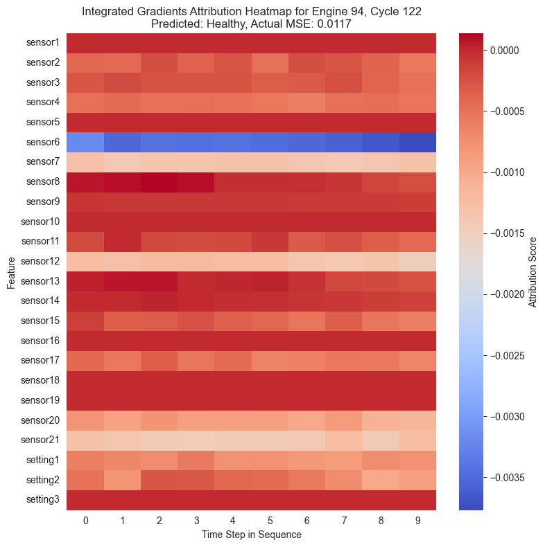 <Figure size 800x800 with 2 Axes>