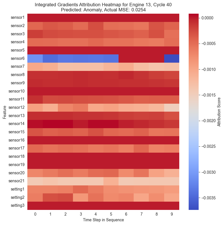 <Figure size 800x800 with 2 Axes>