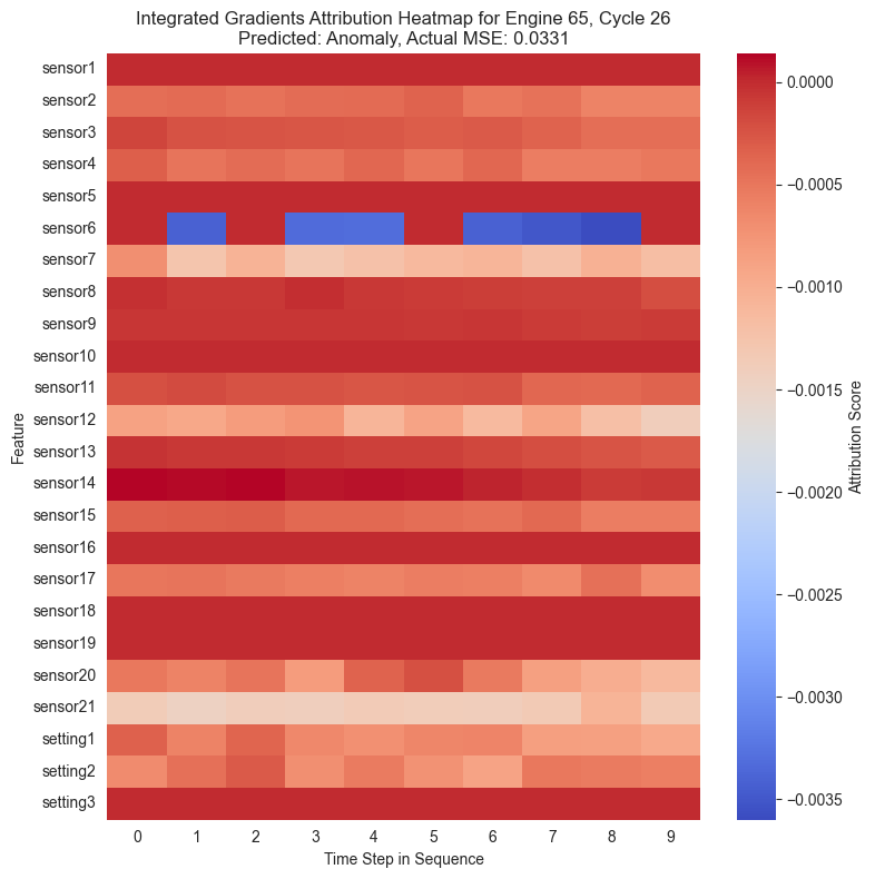 <Figure size 800x800 with 2 Axes>