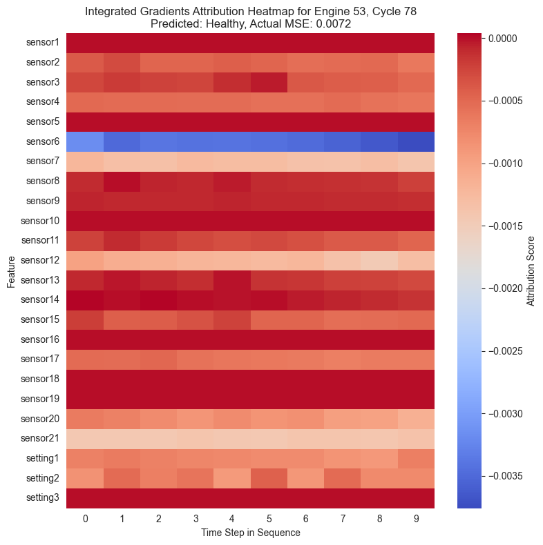 <Figure size 800x800 with 2 Axes>