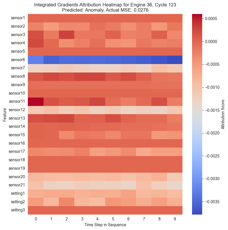 <Figure size 800x800 with 2 Axes>