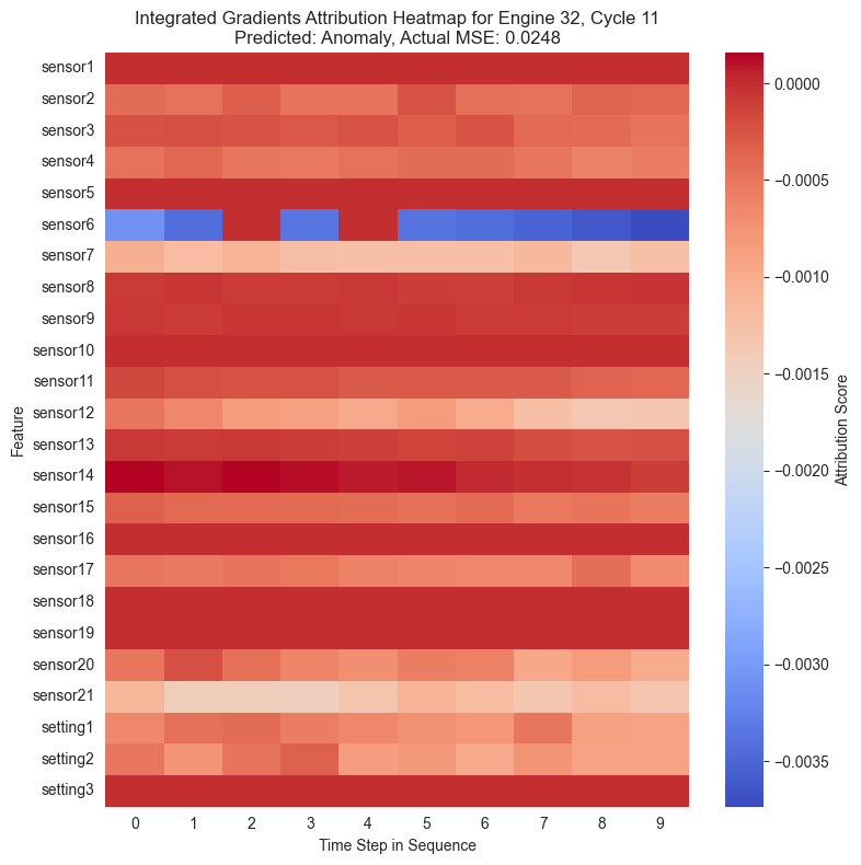 <Figure size 800x800 with 2 Axes>