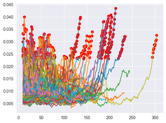 <Figure size 640x480 with 1 Axes>