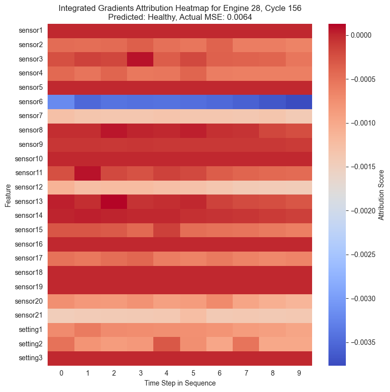 <Figure size 800x800 with 2 Axes>