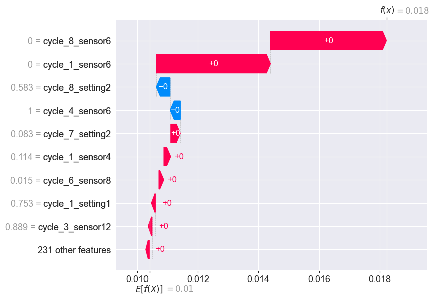 <Figure size 800x650 with 3 Axes>